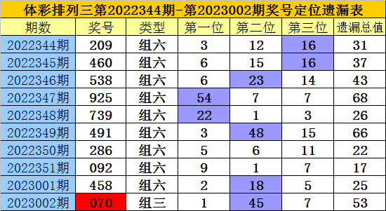 港彩二四六天天好開獎(jiǎng)結(jié)果,港彩二四六天天好，開獎(jiǎng)結(jié)果的魅力與期待