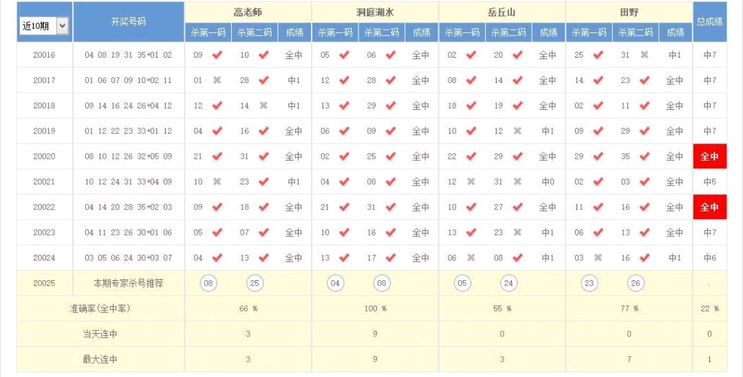 澳門本期開獎號碼是什么號,澳門本期開獎號碼揭秘，探索隨機性與預測的邊緣