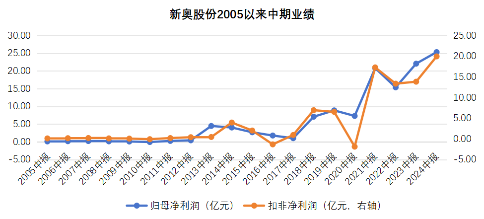 2025新奧歷史開獎(jiǎng)記錄香港,探索香港新奧歷史開獎(jiǎng)記錄，走向未來的奧秘與機(jī)遇（2025展望）
