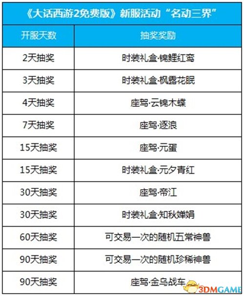 新奧彩2025年免費(fèi)資料查詢,新奧彩2025年免費(fèi)資料查詢，探索未來(lái)彩票的新紀(jì)元