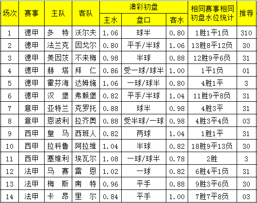 澳門一碼一碼100準確澳彩,澳門一碼一碼精準預測澳彩，探索彩票背后的秘密