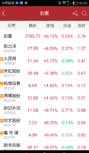 777777788888888最快開獎(jiǎng),探索彩票奧秘，7777777與8888888的神秘?cái)?shù)字組合與最快開獎(jiǎng)之旅