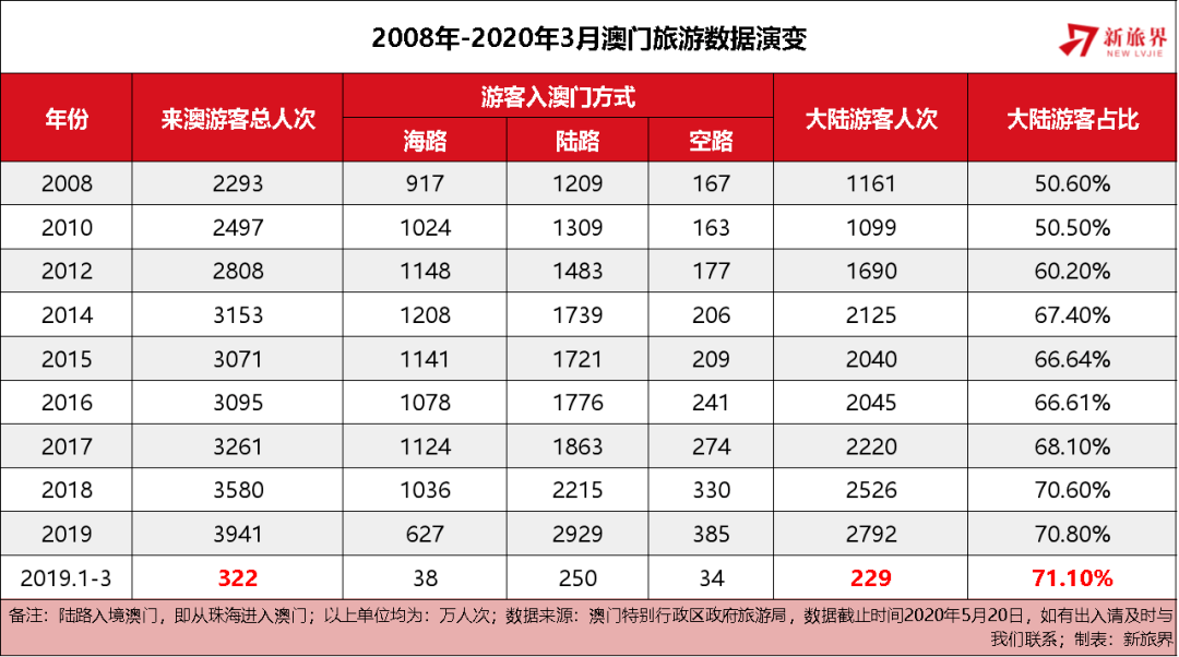 2025年澳門天天開(kāi)好彩,澳門未來(lái)展望，2025年天天開(kāi)好彩