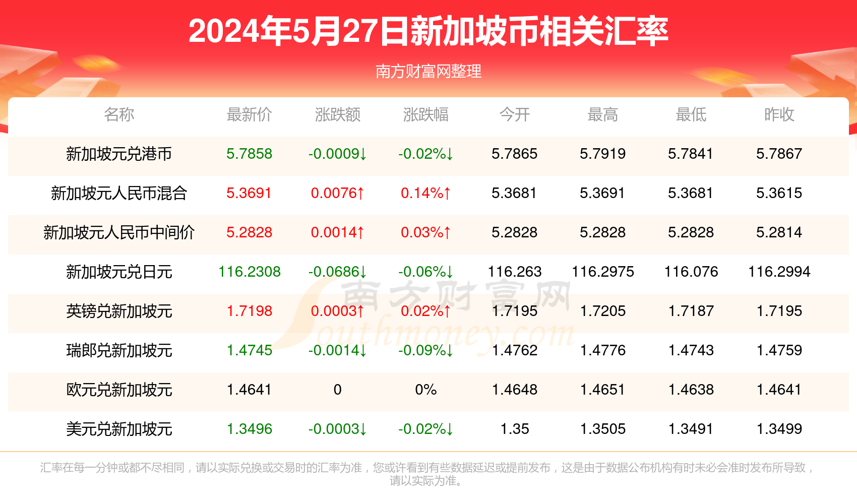 2025新澳天天彩資料免費(fèi)提供,2025新澳天天彩資料免費(fèi)提供，探索彩票行業(yè)的未來之路