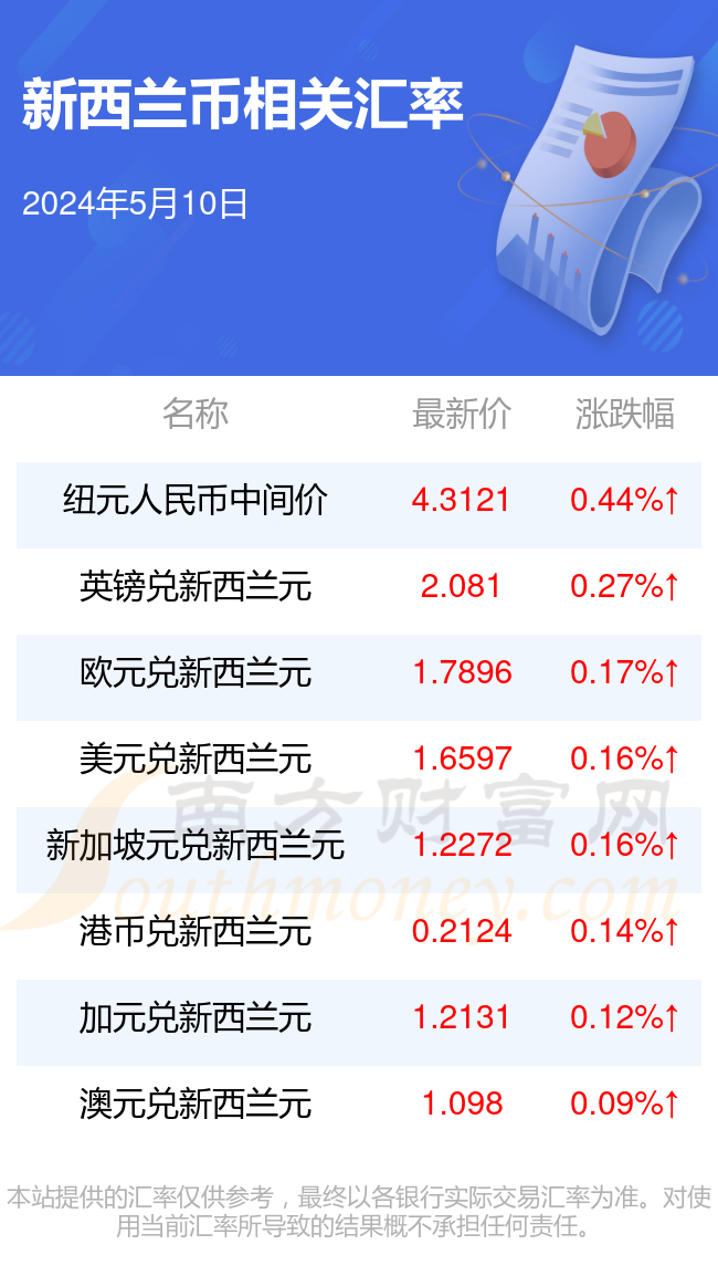 新澳好彩資料免費提供,新澳好彩資料免費提供，探索與解析