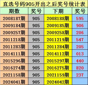2025新奧今晚開獎(jiǎng)號(hào)碼,關(guān)于新奧彩票今晚開獎(jiǎng)號(hào)碼的探討與預(yù)測