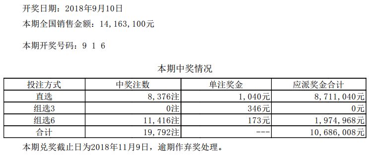 新澳門今晚開(kāi)獎(jiǎng)結(jié)果 開(kāi)獎(jiǎng)記錄,新澳門今晚開(kāi)獎(jiǎng)結(jié)果及開(kāi)獎(jiǎng)記錄分析