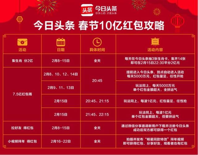 2024新澳門今天晚上開什么生肖,關(guān)于澳門生肖彩票的預(yù)測(cè)與探討——以今晚生肖彩票為例