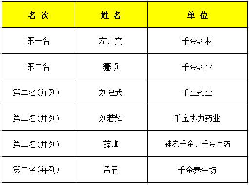 2024年開獎結果新奧今天掛牌,新奧集團掛牌上市，揭曉2024年開獎結果展望