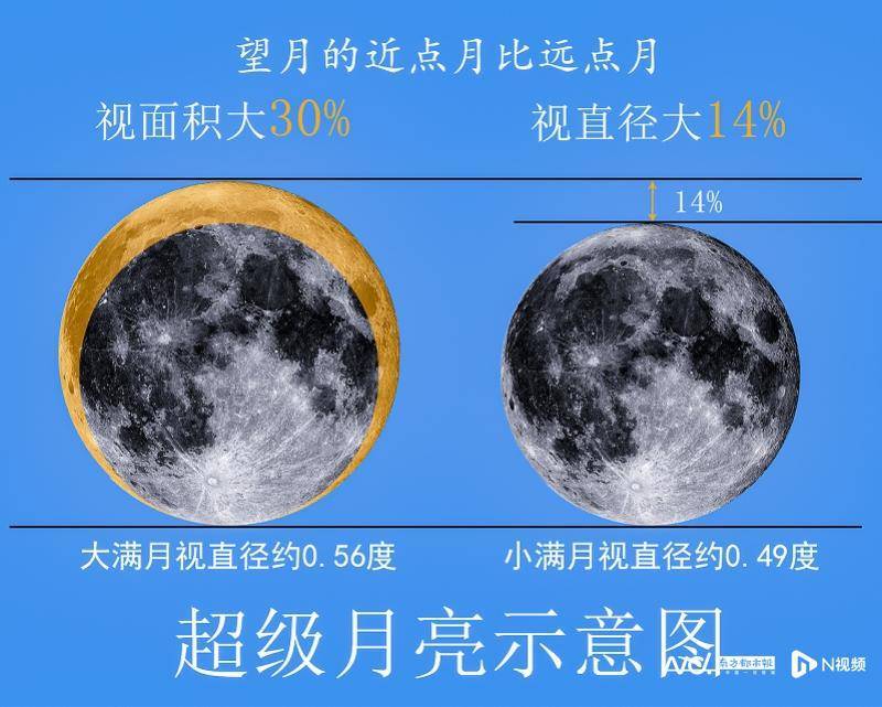 正版藍(lán)月亮精準(zhǔn)資料大全,正版藍(lán)月亮精準(zhǔn)資料大全，探索、理解與利用