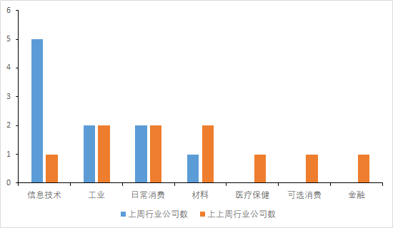 2025新澳今晚資料年051期009期 01-12-21-26-29-47H：46,探索未來之門，解讀新澳今晚資料年（2025年）第051期第009期彩票秘密