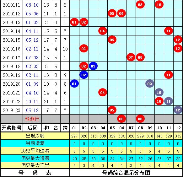 管家婆三肖一碼一定中特023期 05-06-08-12-23-41C：45,探索管家婆三肖一碼，揭秘一定中特之秘，解析期期精準(zhǔn)預(yù)測