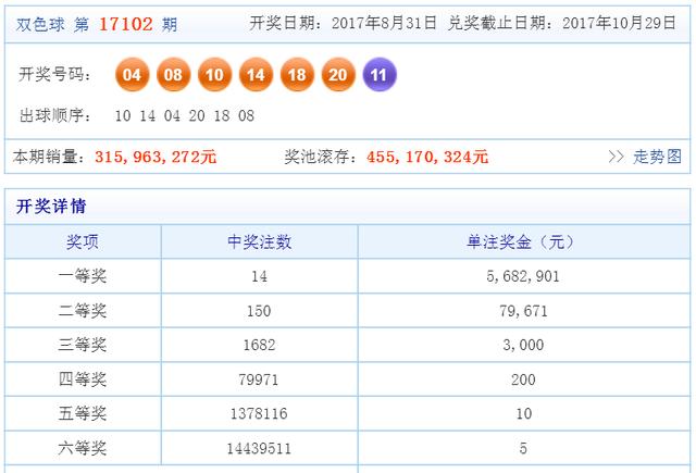 2025年澳門天天彩免費大全024期 18-11-08-14-42-45T：36,探索澳門天天彩，2025年第024期彩票解析與預(yù)測