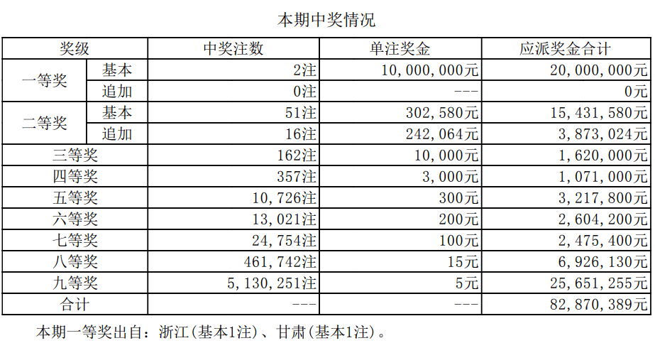 新澳門6合開獎號碼開獎結(jié)果085期 36-12-17-01-32-47T：26,新澳門6合開獎號碼085期開獎結(jié)果詳解，探索數(shù)字背后的秘密