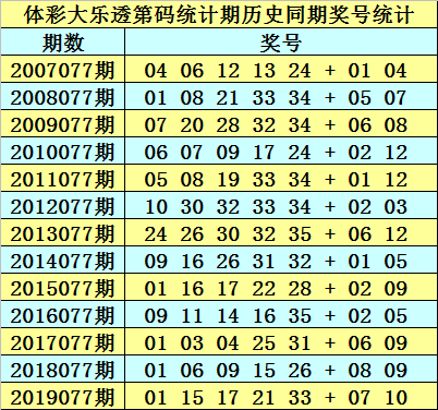正版澳門資料免費公開014期 12-19-22-23-25-34A：33,正版澳門資料免費公開第014期，揭秘數(shù)字背后的故事與獨特價值