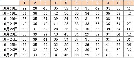 2025年天天彩免費(fèi)資料004期 05-11-27-28-41-45E：02,探索天天彩，2025年免費(fèi)資料第004期解密與策略分析