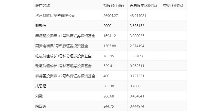 2024年開(kāi)獎(jiǎng)結(jié)果新奧今天掛牌016期 04-10-23-35-48-49G：22,新奧彩票掛牌揭曉，今日開(kāi)獎(jiǎng)結(jié)果深度解析（關(guān)鍵詞，新奧今天掛牌、開(kāi)獎(jiǎng)結(jié)果、奧彩掛牌）