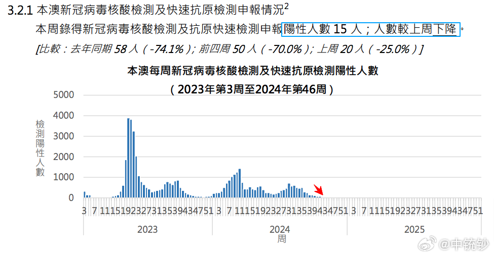 2024澳門資料正版大全106期 11-14-21-24-40-47W：31,澳門資料正版大全，探索2024年第106期的數(shù)字奧秘（11-14-21-24-40-47）與W，31的秘密
