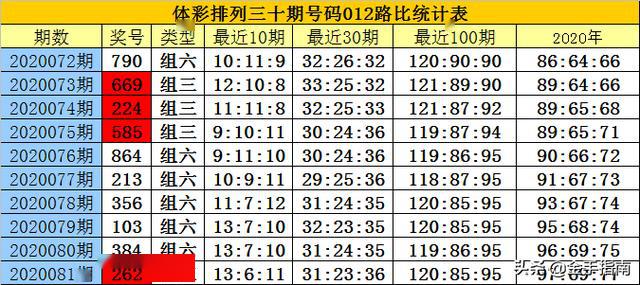 三肖三碼最準的資料008期 04-28-37-38-43-49W：08,三肖三碼最準的資料解析——以第008期為例，探索數(shù)字背后的奧秘