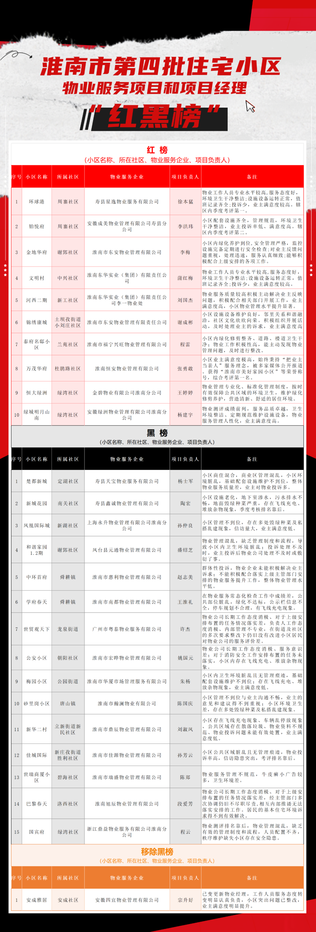 最準一碼一肖100%鳳凰網(wǎng)080期 03-06-28-34-36-48B：32,探索最準一碼一肖，鳳凰網(wǎng)080期的奧秘與預測邏輯