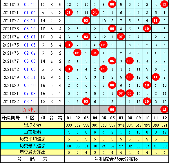 2025澳門特馬開獎查詢012期 06-11-21-22-27-36Z：16,澳門特馬開獎查詢，探索未來的開獎奇跡（第012期）