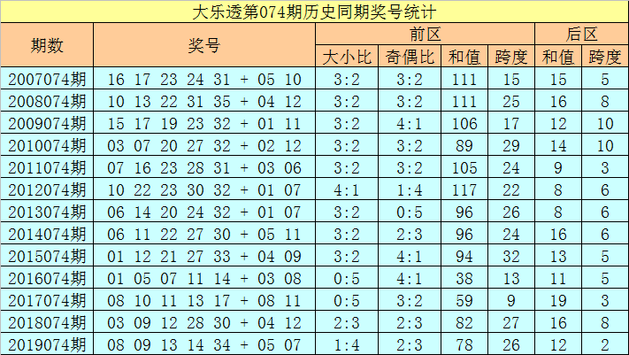 2025全年資料免費(fèi)大全功能097期 01-08-17-27-38-42X：08,探索未來資料庫，2025全年資料免費(fèi)大全功能097期 獨(dú)特組合代碼探索之旅