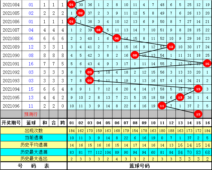 澳彩資料免費(fèi)長(zhǎng)期公開052期 09-17-23-25-28-35A：11,澳彩資料免費(fèi)長(zhǎng)期公開第052期，揭秘彩票背后的秘密與策略分析