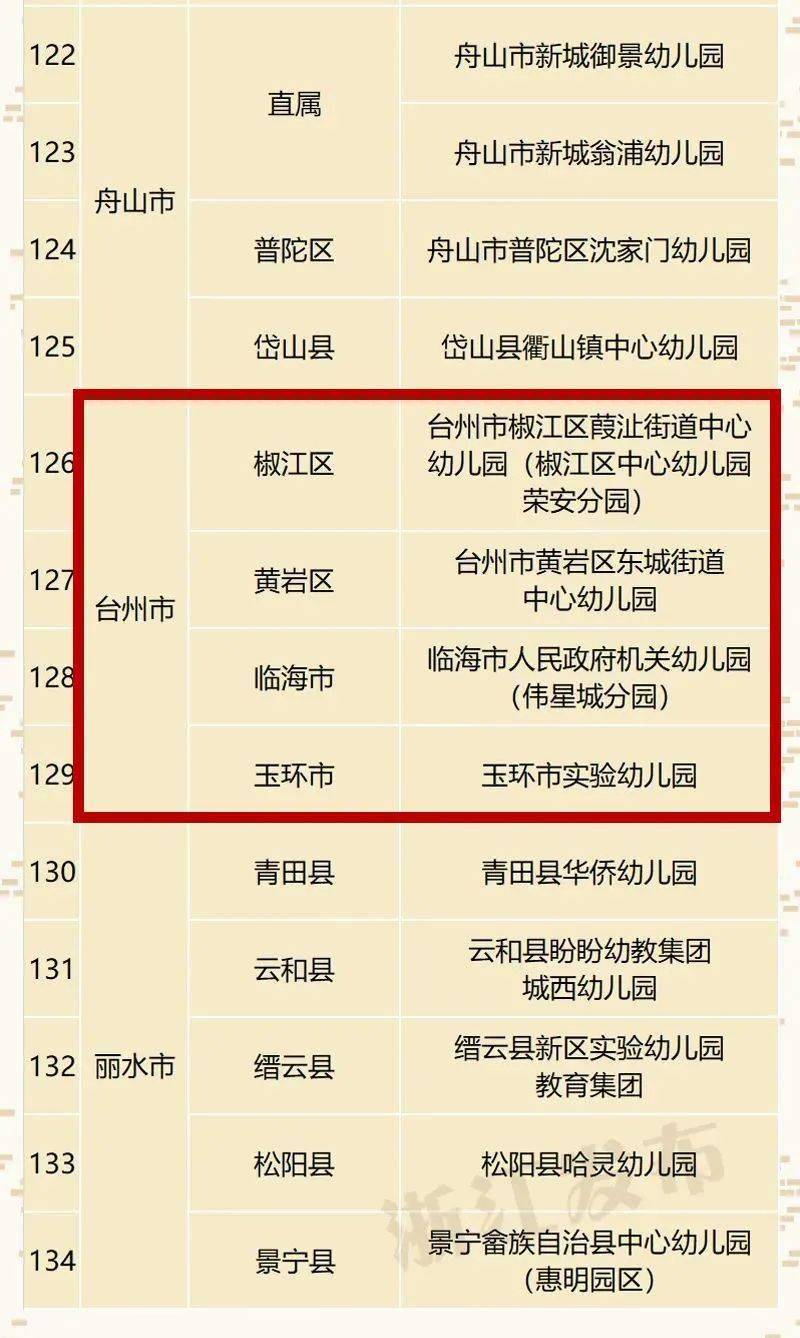 新澳門開獎(jiǎng)結(jié)果 開獎(jiǎng)結(jié)果134期 03-08-28-39-40-41P：05,新澳門開獎(jiǎng)結(jié)果揭曉，第134期的幸運(yùn)數(shù)字與解析（03月08日）