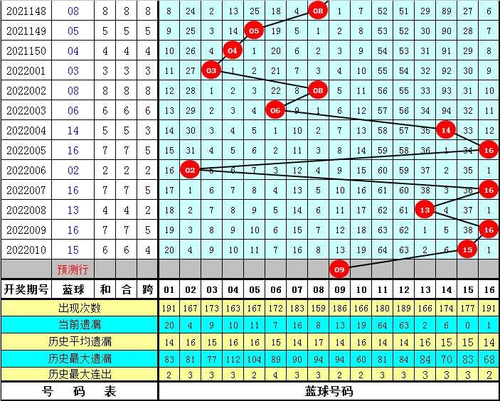 2025年港彩開(kāi)獎(jiǎng)結(jié)果083期 10-14-21-29-30-34A：48,揭秘港彩開(kāi)獎(jiǎng)結(jié)果，2025年第083期開(kāi)獎(jiǎng)號(hào)碼揭曉