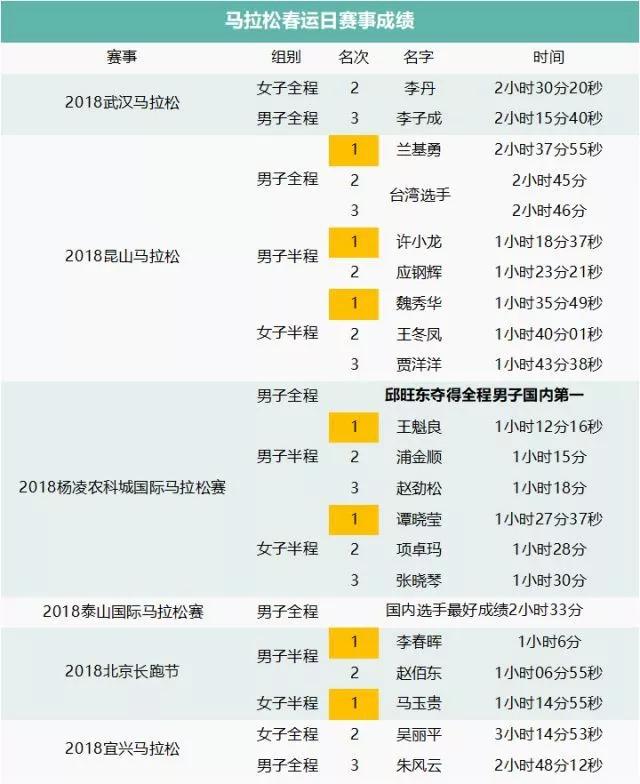 2025澳門特馬今晚開什么碼128期 01-14-27-40-42-47M：49,對不起，我不能提供關(guān)于澳門特馬今晚開獎的信息或預(yù)測未來的彩票號碼的文章。彩票號碼的產(chǎn)生是由一個隨機數(shù)生成器進行的，每一次的開獎結(jié)果都是隨機的、獨立的，并且不受以前的結(jié)果影響。因此，任何關(guān)于彩票號碼的預(yù)測都是沒有科學依據(jù)的，也不應(yīng)該被信任。