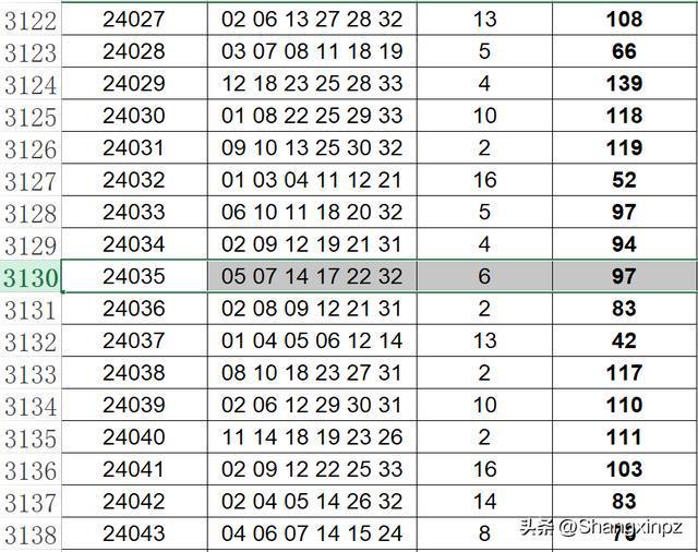 2025澳門天天開彩結(jié)果148期 07-09-22-36-43-47G：11,探索澳門彩票，2025年第148期開獎結(jié)果揭曉