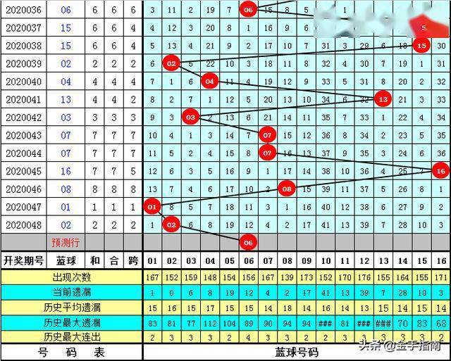 2025年正版資料免費(fèi)大全優(yōu)勢049期 03-04-08-29-37-43B：13,探索未來資料共享之路，2025年正版資料免費(fèi)大全的優(yōu)勢及影響——以特定期號和數(shù)字組合為例