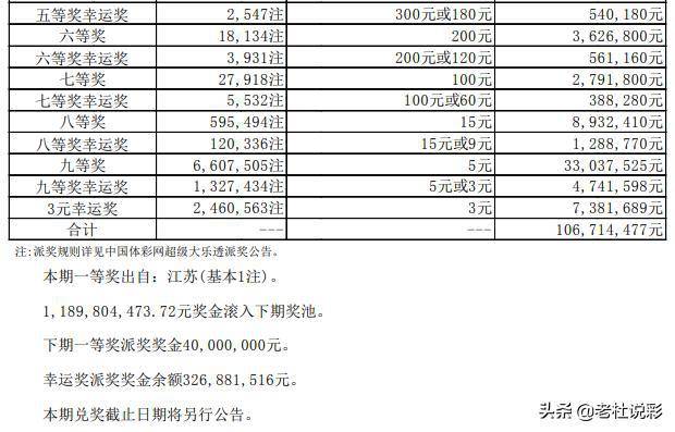 一碼一肖100%中用戶評價038期 03-13-30-38-45-48D：42,一碼一肖，用戶評價與期待中的038期彩票分析