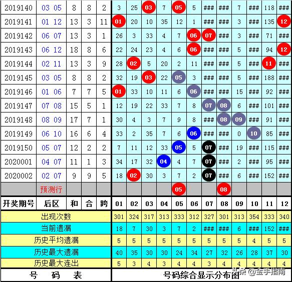2025年管家婆的馬資料015期 01-15-23-26-29-39R：11,探索未來，2025年管家婆的馬資料研究——以第015期數據為例
