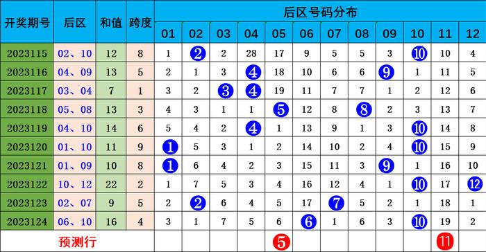 澳門六6合開獎大全049期 12-14-20-23-24-27W：39,澳門六6合開獎結果解析，第049期開獎數據深度探討