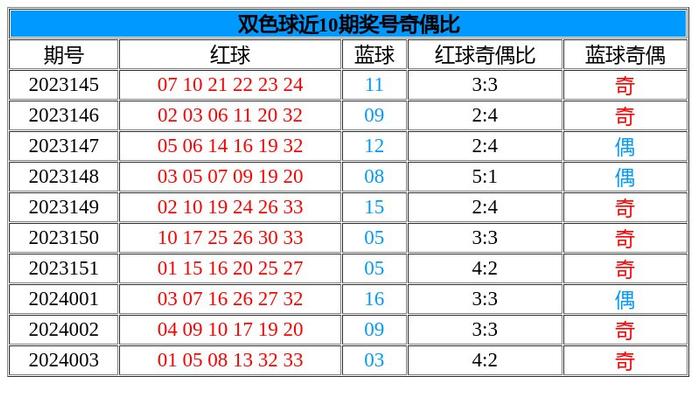 全香港最快最準(zhǔn)的資料042期 02-07-11-24-27-36R：41,全香港最快最準(zhǔn)的資料解析，042期 02-07-11-24-27-36R與神秘數(shù)字41的探討