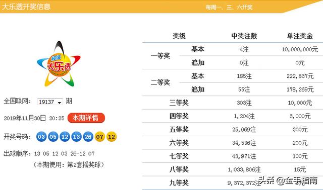 管家婆2022澳門免費(fèi)資格115期 03-07-10-13-22-36K：46,管家婆2022澳門免費(fèi)資料解析——第115期彩票預(yù)測與探索