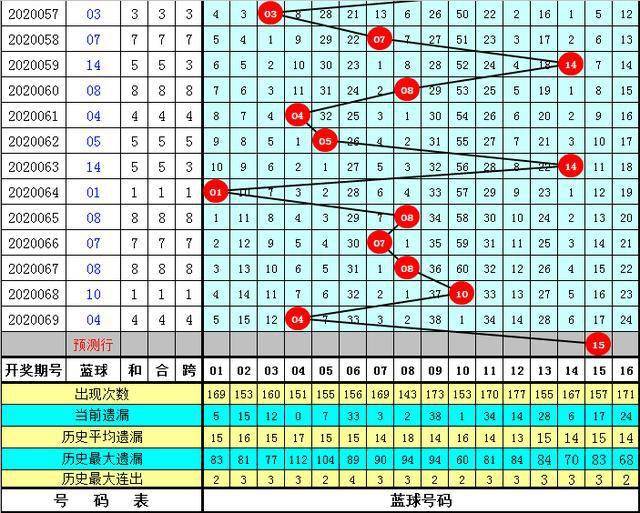 2025年新澳門開獎號碼070期 17-24-27-30-31-36B：36,探索未來彩票奧秘，聚焦澳門開獎號碼第070期與數(shù)字背后的故事