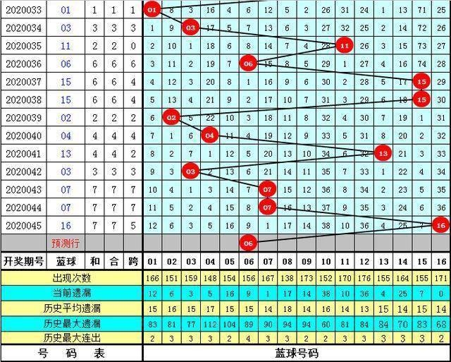一碼包中9點20公開046期 12-19-26-30-31-44A：06,一碼包中揭秘，9點20分的046期開獎與選號策略揭秘