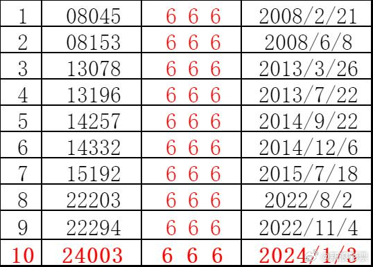 2025新澳門(mén)歷史開(kāi)獎(jiǎng)記錄003期 10-12-13-27-37-49Y：01,探索新澳門(mén)歷史開(kāi)獎(jiǎng)記錄——以第003期為例（關(guān)鍵詞，澳門(mén)歷史開(kāi)獎(jiǎng)記錄、新澳門(mén)歷史開(kāi)獎(jiǎng)記錄、澳門(mén)歷史開(kāi)獎(jiǎng)結(jié)果）