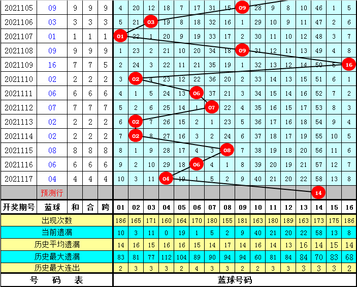 澳門一碼一肖100075期 03-15-29-32-33-36H：27,澳門一碼一肖的魅力，探索彩票背后的故事與秘密（第100075期分析）