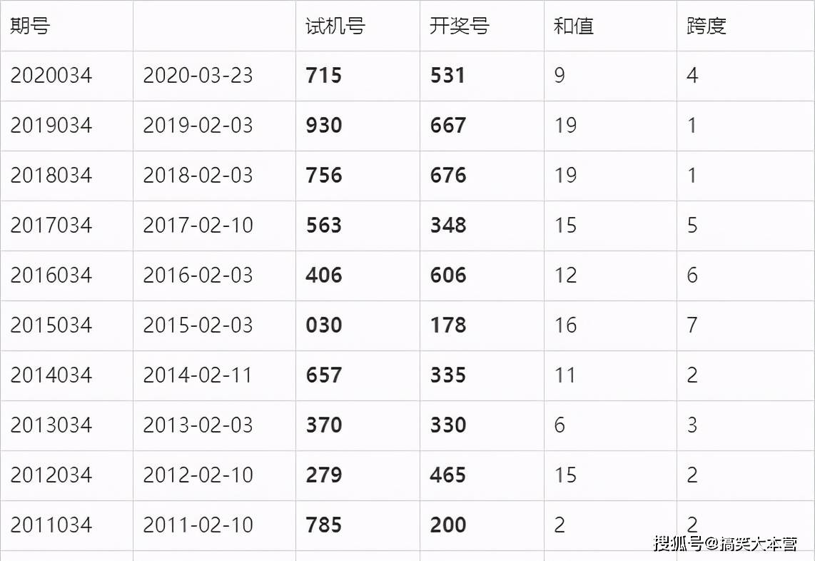 澳門(mén)六開(kāi)獎(jiǎng)結(jié)果2025開(kāi)獎(jiǎng)今晚034期 39-15-25-44-07-30T：19,澳門(mén)六開(kāi)獎(jiǎng)結(jié)果2025年開(kāi)獎(jiǎng)今晚034期揭曉，彩民熱議不斷