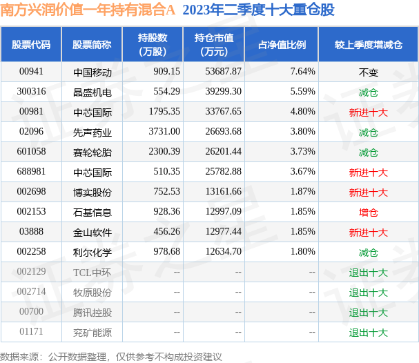 新澳天天開(kāi)獎(jiǎng)資料大全最新046期 02-30-19-29-09-25T：44,新澳天天開(kāi)獎(jiǎng)資料大全最新046期，深度解析與預(yù)測(cè)
