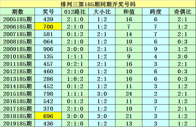 澳門天天六開彩正版澳門064期 23-45-17-11-04-49T：20,澳門天天六開彩正版澳門064期分析與預(yù)測