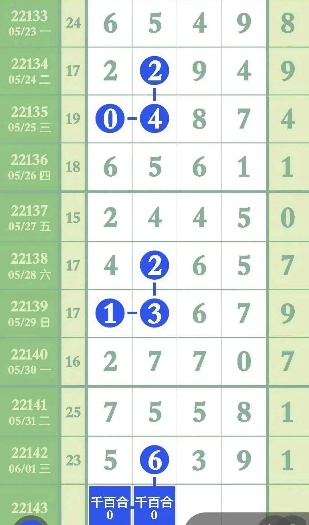 澳門王中王100的資料20006期 03-17-25-27-36-43Z：45,澳門王中王100的資料詳解，探索20006期的秘密數(shù)字（標(biāo)題）