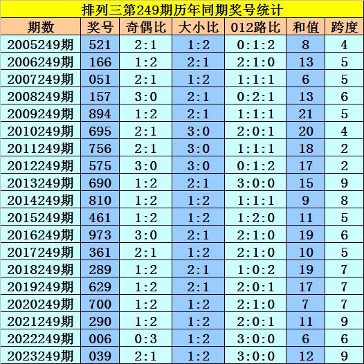 2025年新澳門今晚開獎(jiǎng)結(jié)果039期 11-15-19-28-40-41R：20,探索未知，新澳門今晚開獎(jiǎng)結(jié)果039期揭曉與未來(lái)展望