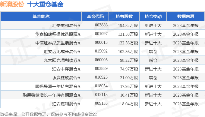 2025新澳正版免費(fèi)資料大全039期 04-21-22-29-34-45X：29,探索新澳正版資料大全，2025年039期關(guān)鍵詞解析與策略展望