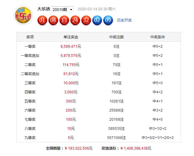 澳門(mén)免費(fèi)公開(kāi)資料最準(zhǔn)的資料097期 03-04-12-29-44-46Z：21,澳門(mén)免費(fèi)公開(kāi)資料最準(zhǔn)的資料深度解析，第097期數(shù)據(jù)預(yù)測(cè)與解讀