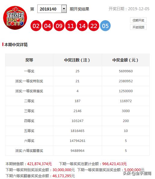 2025年正版資料免費大全133期 03-05-11-15-34-42C：40,探索未來知識寶庫，2025年正版資料免費大全第133期詳解與探索