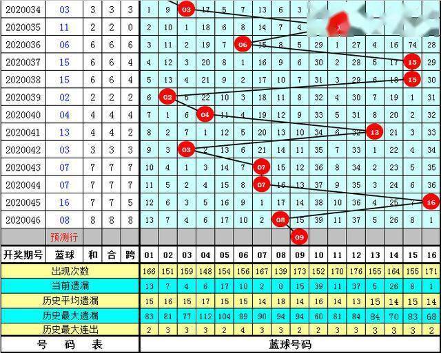 管家婆正版全年免費資料的優(yōu)勢028期 06-13-23-27-28-32E：18,管家婆正版全年免費資料的優(yōu)勢，揭秘第028期及特定號碼組合的魅力